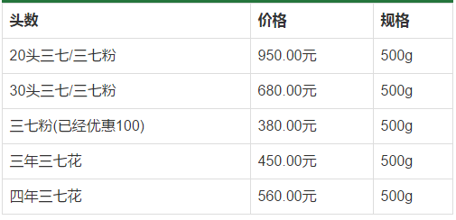 9月20日福萬家三七價(jià)格