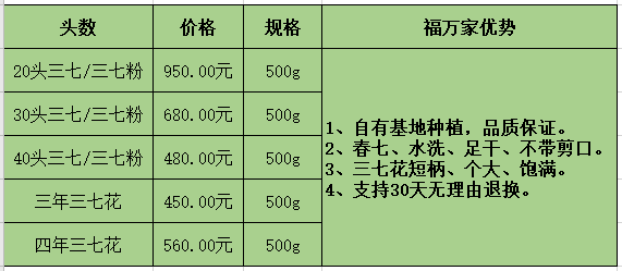 三七多少錢一斤