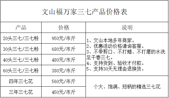 三七粉產品價格表